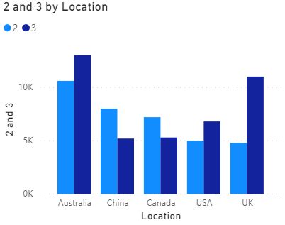 Image result for Dax Create Table with Transpose Column