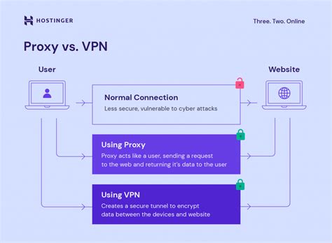 Proxy vs VPN: Which Is For You? Privacy, Security, and Pricing Compared