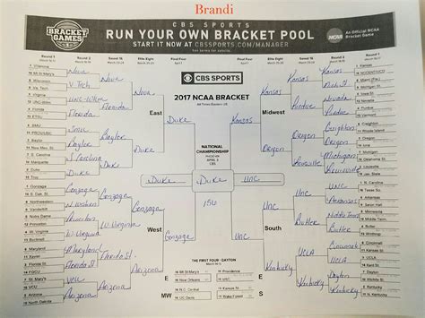 Ncaa Brackets Cbs at Flynn Barney blog