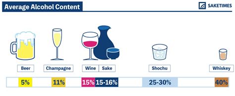 How Much Alcohol is in Sake? - SAKETIMES - Your Sake Source