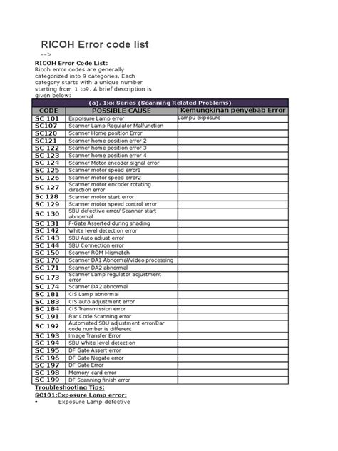 Image result for Rinco Error Code 20