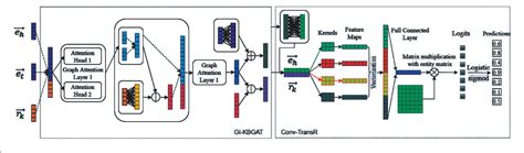 Image result for Decoder/Encoder Evolution Graph