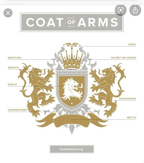 This is how you create a crest | Family crest tattoo, Family crest ...