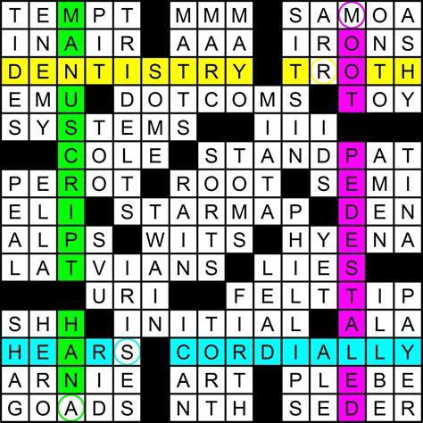 Rex Parker Does The NYT Crossword Puzzle: Autotumulophiles, 57% OFF