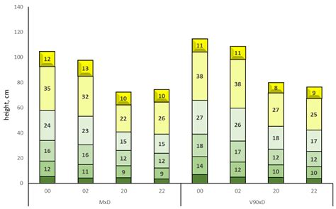 Effects of Rht-B1b and Ddw1 Dwarfing Genes in Two Connecting ...