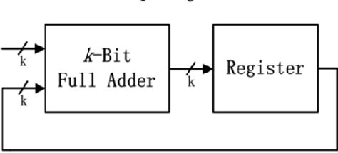 Prime Factor FFT Algorithm 的图像结果