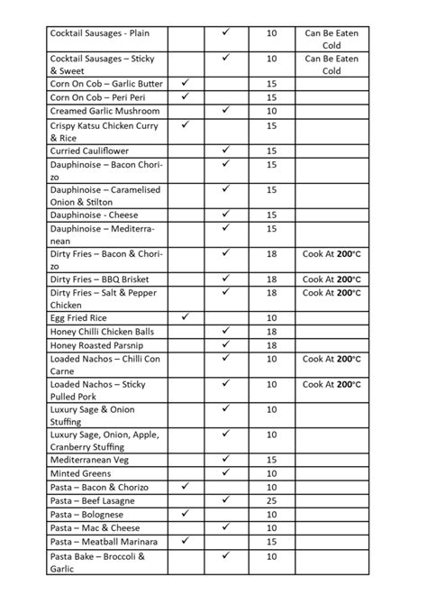 Image result for Instructions Examples Cooking