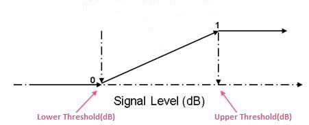 RMS Blend EQ [Analog Devices Wiki]