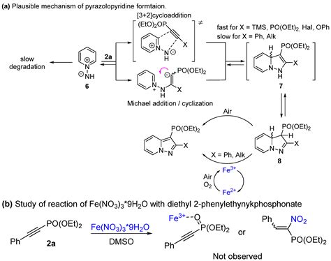 Oxidative [3+2]Cycloaddition of Alkynylphosphonates with Heterocyclic N ...