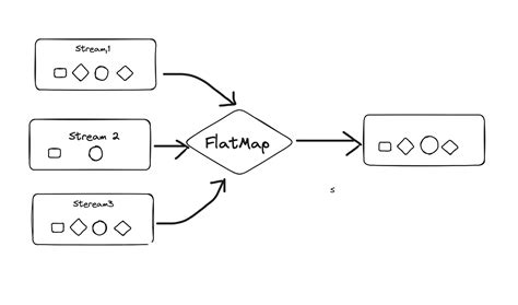 Image result for Basic Knowledge of Java