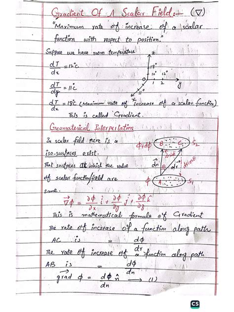 Gradient of a Scalar Function 的图像结果
