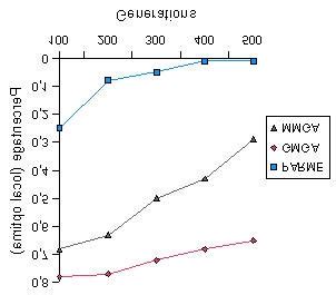 Avoiding a Local Optima 的图像结果