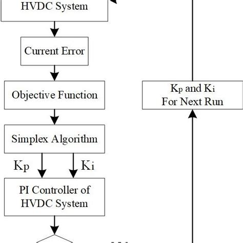 Image result for Simplex Optimization