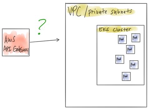 Image result for AWS Eks Java Micro Services