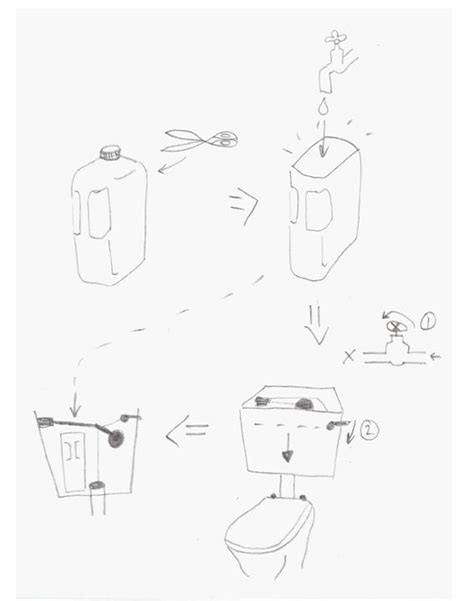How to Create Water Using Toilet Paper 的图像结果