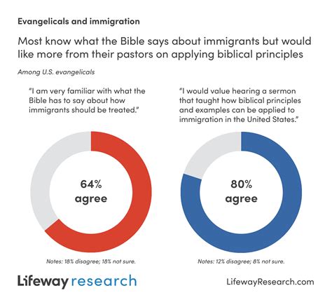 Evangelicals Want Secure Borders and Citizenship Pathway for Immigrants ...