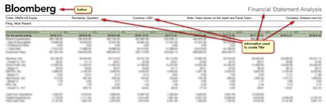 Image result for Bloomberg Data