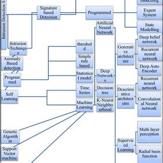 IDS System 的图像结果