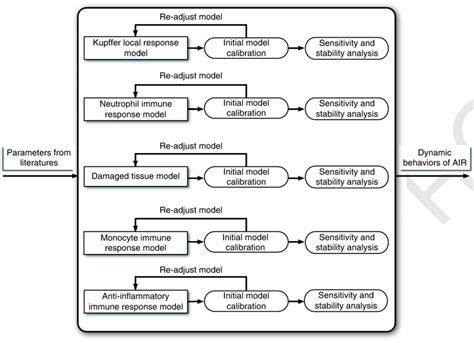 Image result for Mathematical Model of Dynamic Process