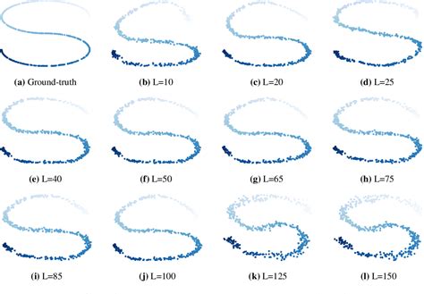 Image result for Model Collapse Solutions