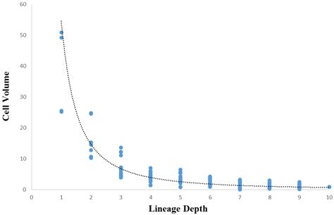 Quantifying Mosaic Development: Towards an Evo-Devo Postmodern ...