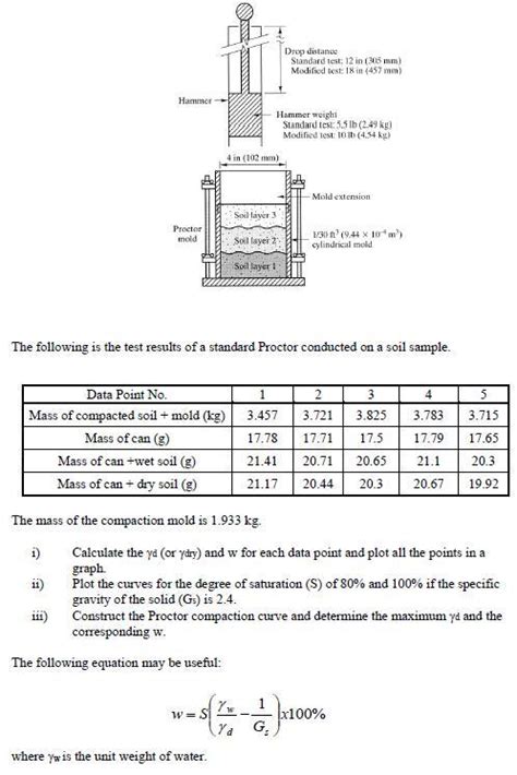 Image result for How Is Proctor for Density Testing Calculated