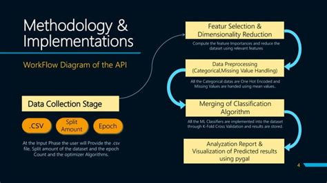 Automation Using Flask Guide 的图像结果