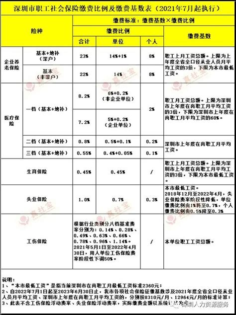 2022年广州市基本医疗保险（含生育）缴费基数调升至6757元_广州个人社保查询系统