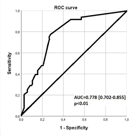 Image result for FiO2 Level Chart