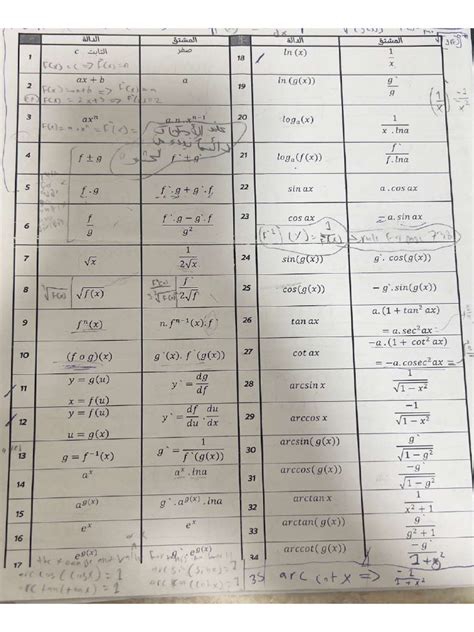 Image result for Grade 12 Calculus Notes.pdf