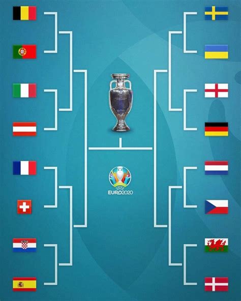 看足球，学地理｜2020欧洲杯24个参赛国家与地区的地理概况 - 知乎