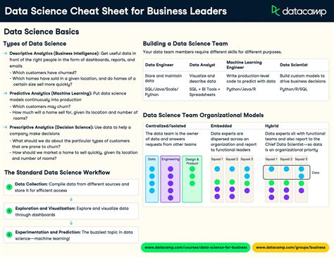 Image result for Data Master Cheat Sheets