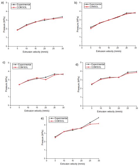 RETRACTED: A Comparative Study of the Rheological Properties of a Fly ...