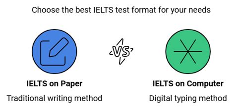 IELTS: Exam Pattern and Test Format - How To Prepare For IELTS PDF Download