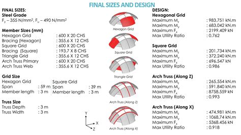 DESIGN OF PARTIALLY COVERED FOOTBALL STADIUM | CEPT - Portfolio