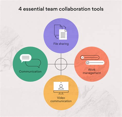 Collaboration Software Comparison 的图像结果