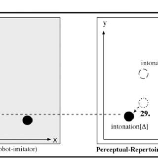 Image result for Example of Musical Imitation