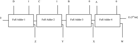 Image result for Binary to Excess 3 Examples