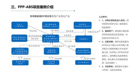 ABS资产证券化是什么？具体怎么运作的？资产证券化有什么作用？- 股市聚焦_赢家财富网