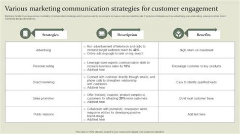 Examples of Communication Strategies 的图像结果
