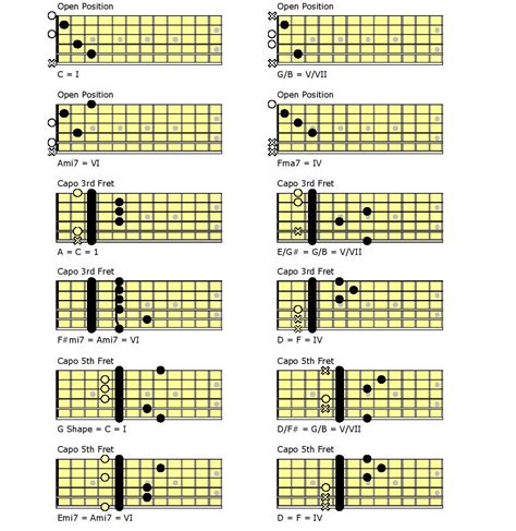 Acoustic Guitar Chord Progressions