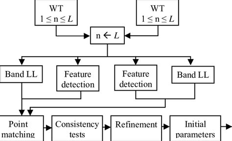 Image result for Matching Process Sampling