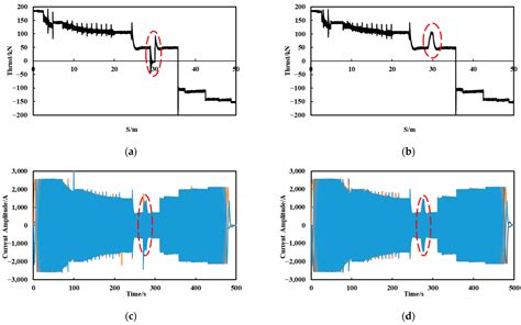 Performance Simulation of Long-Stator Linear Synchronous Motor for High ...