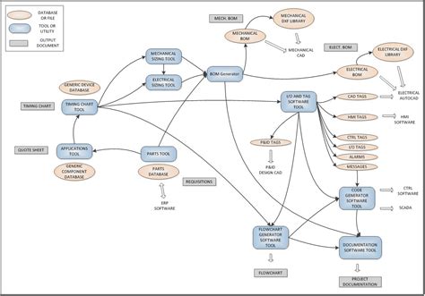 Image result for Basic Automation Project