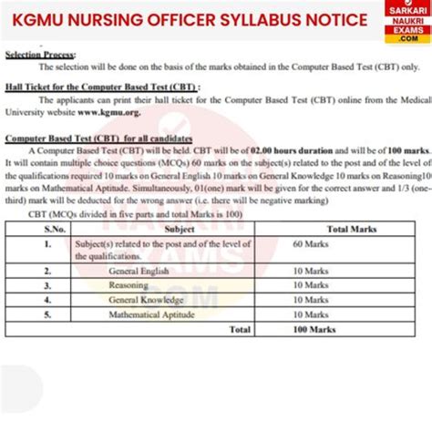 KGMU Nursing Officer Syllabus 2026 | Exam Pattern PDF Download