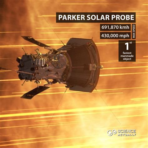 Top Ten Fastest Man-Made Objects – Science Actually