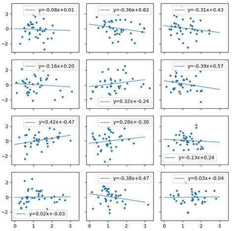 Scatter Plot Python with String Values 的图像结果