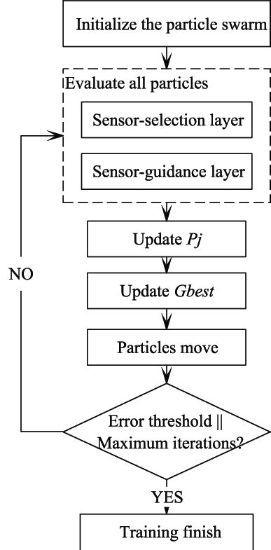 Particle Swarm Optimization Cloud Computing 的图像结果