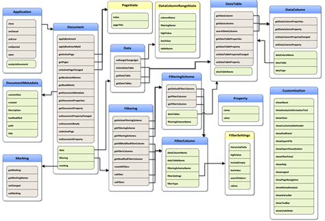 Image result for JavaScript Class