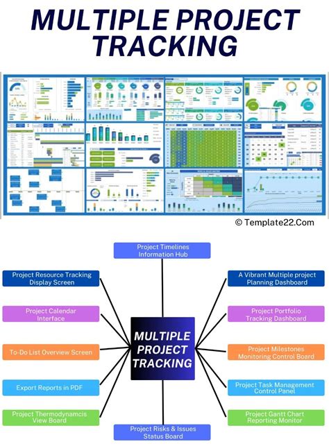 Project Portfolio Management 的图像结果